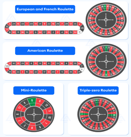 The logic of Roulette wheel numbers & Roulette table